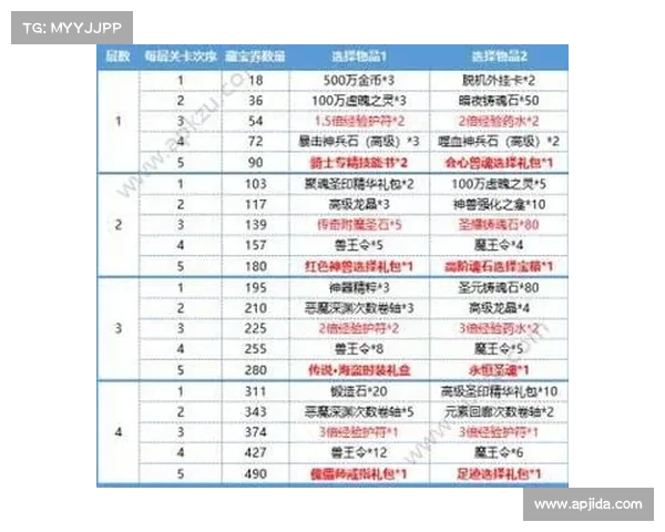 永恒纪元:征服坐骑装备的终极秘籍 永恒纪元:征服坐骑装备的终极秘籍